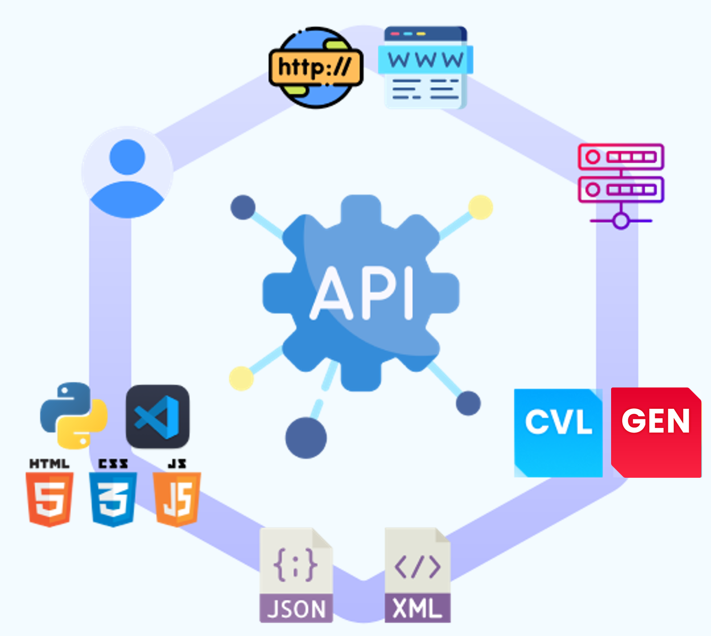 什麼是 MIDAS API